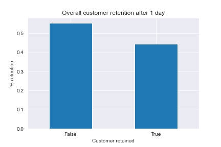 One_Day_Retention