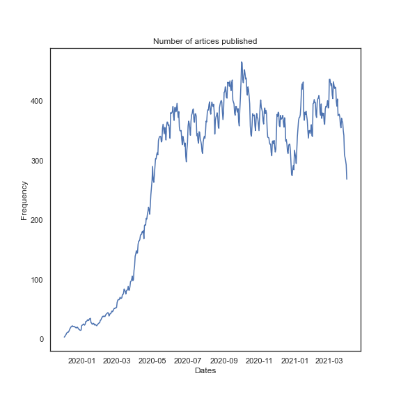 New Articles Published