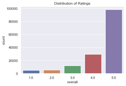 Overall Ratings
