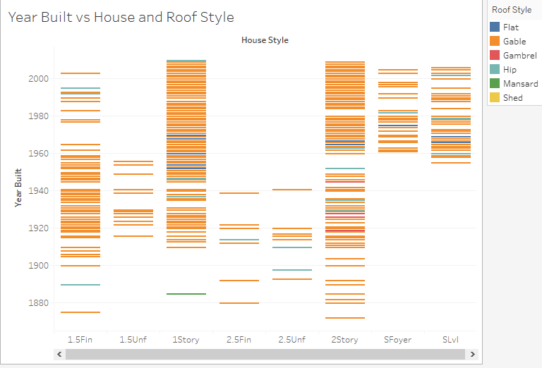 Roof Style
