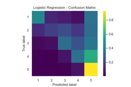 Regression