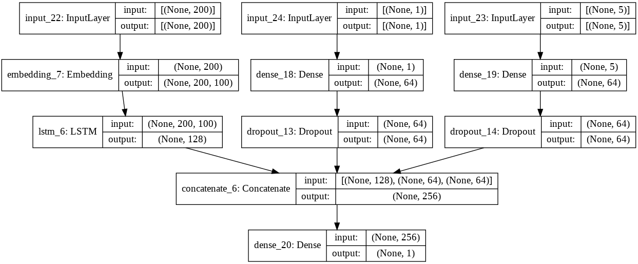 LSTM