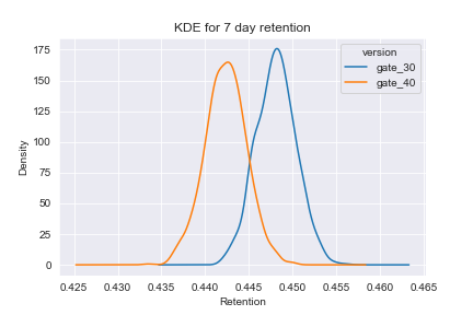 Retention_bootstrapping